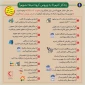 همه چیز درباره کرونا 