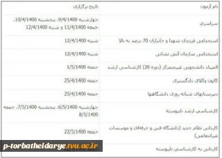 سازمان سنجش آموزش کشورزمان برگزاری ۹ آزمون ۱۴۰۰را اعلام کرد