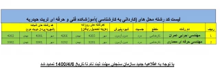 تمدید زمان ثبت نام کاردانی به کارشناسی