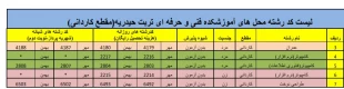آموزشکده فنی حرفه ای تربت حیدریه  در واحد های  دانشگاهی خود دانشجوی پسر و دختر  به صورت روزانه و رایگان ( بدون آزمون و با آزمون) پذیرش می کند.  2