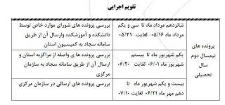 اطلاعیه بسیار مهم کمیسیون خاص